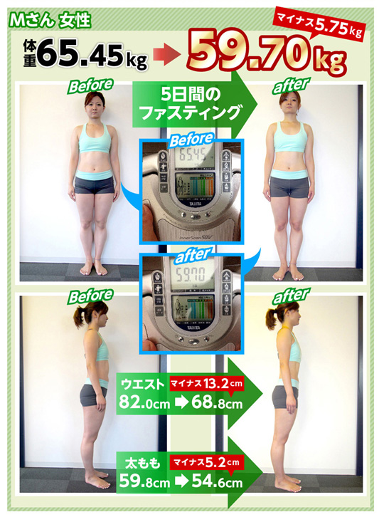 Mさん女性 マイナス5.75キロ