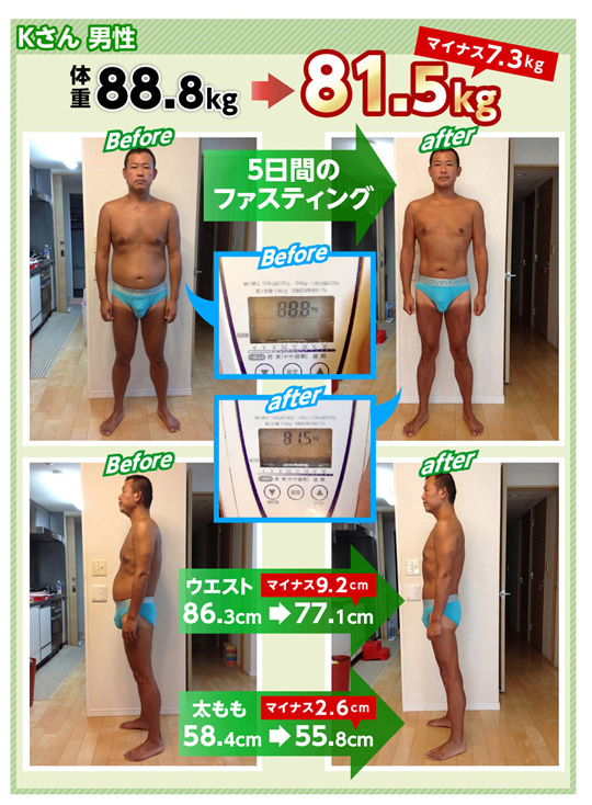 Kさん男性 マイナス7.3キロ